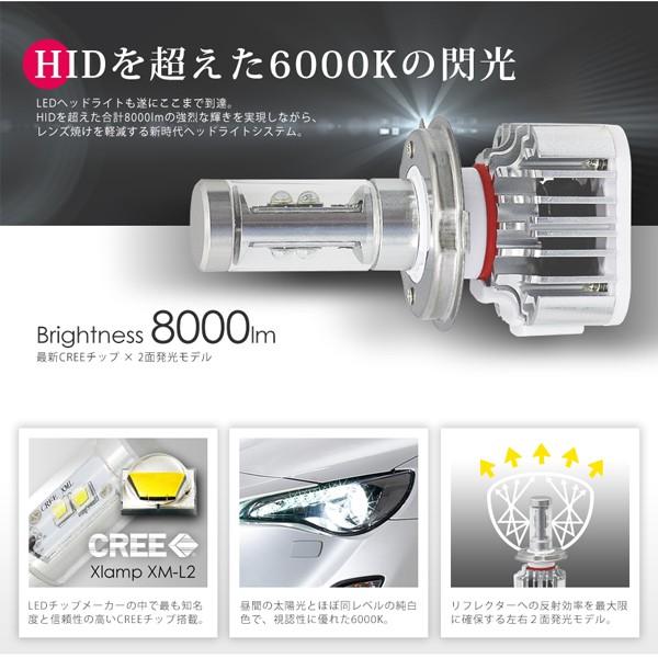 H4 LED ヘッドライト 左右合計8000lm CREE チップ搭載 6000K H/L切替 