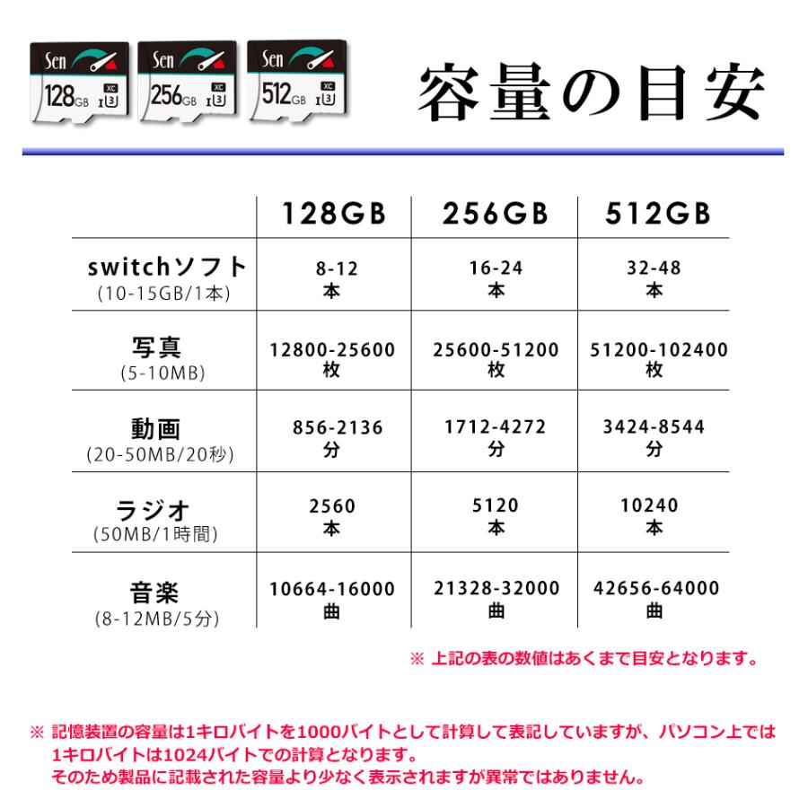 マイクロSDカード スイッチ 動作確認済 128GB 超高速ストレス無 1年