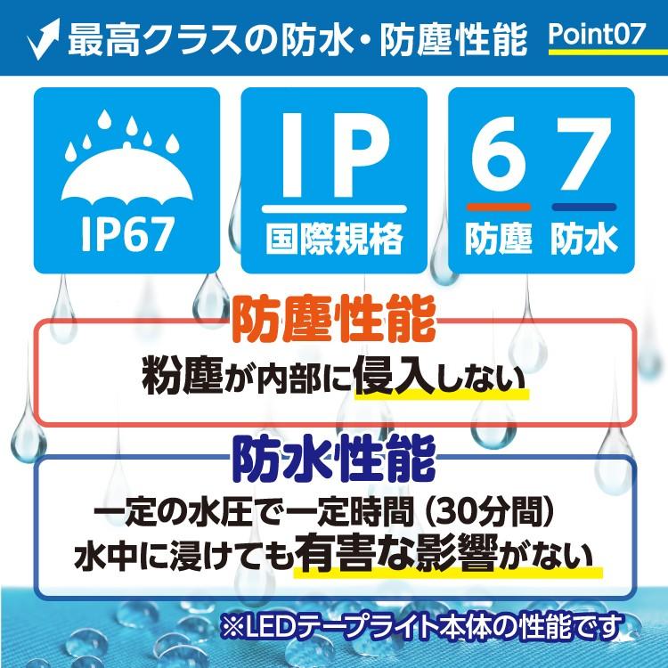 LEDテープ  ロングハイグレード60 7m 100vトランスセット DC24V SMD2835-60の画像