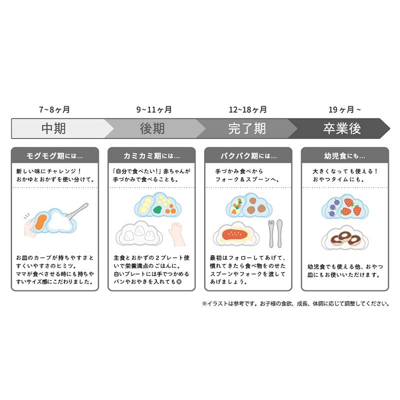 ベビー 食器 出産祝い 離乳食 食器セット おしゃれ 雲 赤ちゃん 10mois ディモワ mamamanma  マママンマ プレートセット｜ilovebaby｜12