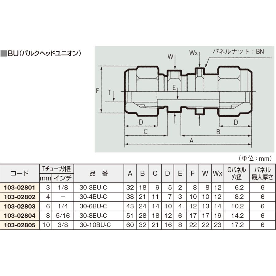 F-LOCK30チューブフィッティングBU 30-6BU-C 品番:103-02803 : いまちゃすヤフーショップ - 通販 - Yahoo ...