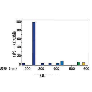 GL-6(GL6)(25本)｜殺菌ランプ｜グロースタータ形｜6形,6W,口金G5｜ホタルクス(旧NECライティグ)｜NEC GL-6 25の画像