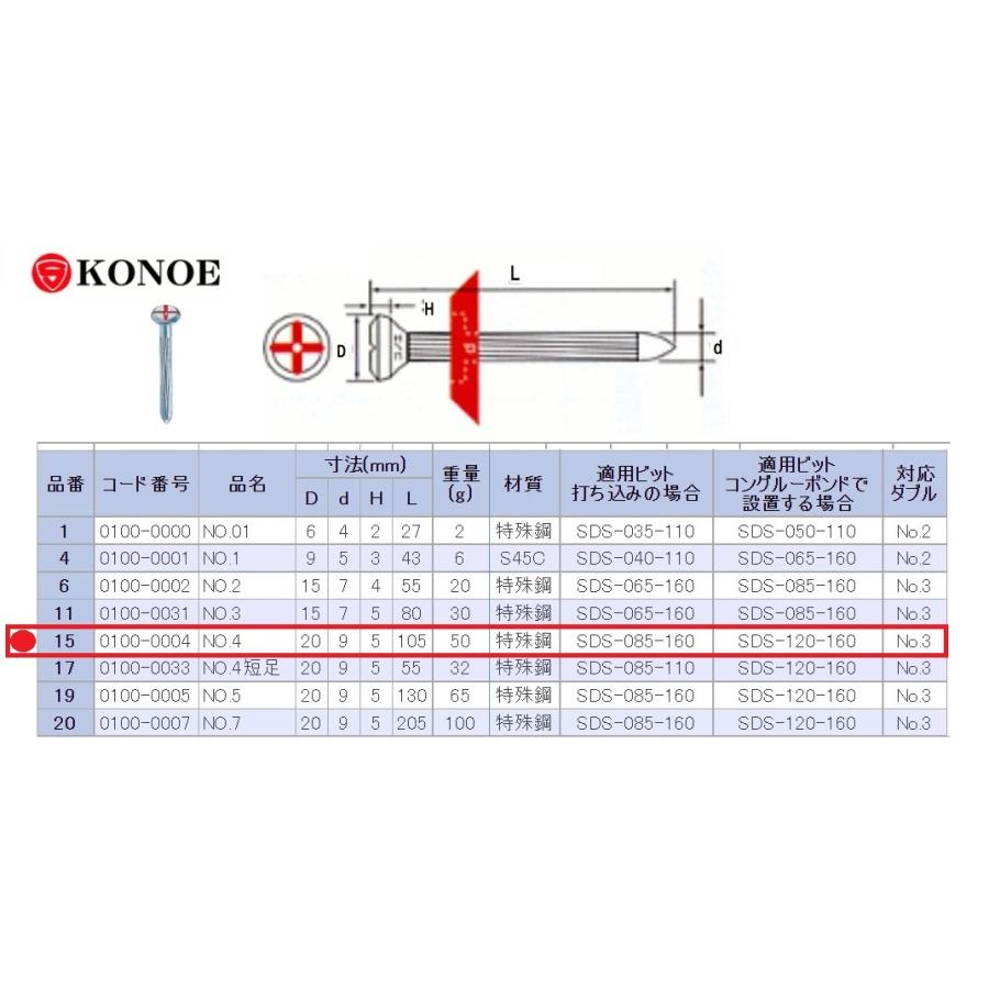 コノエネイル No.4測量用 測量ポイント バラ売り 測量鋲 コノエ : 今 