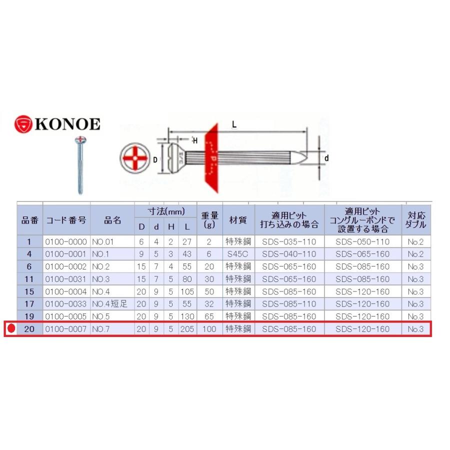 コノエネイル No.7測量用 測量ポイント バラ売り 測量鋲 コノエ : 今 