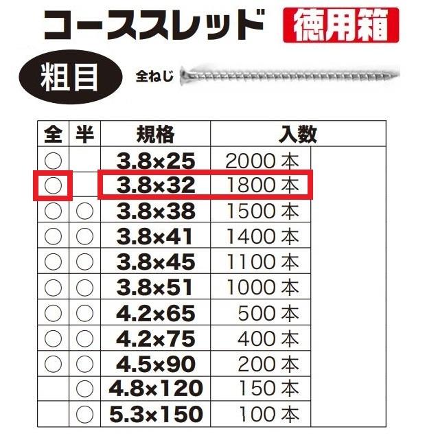 コーススレッド 全ねじ 3.8×32mm 徳用箱 1800本入 コンパネビス コーススレッド 全ねじ 3.8×32mm 徳用箱 1800本入 コンパネビス