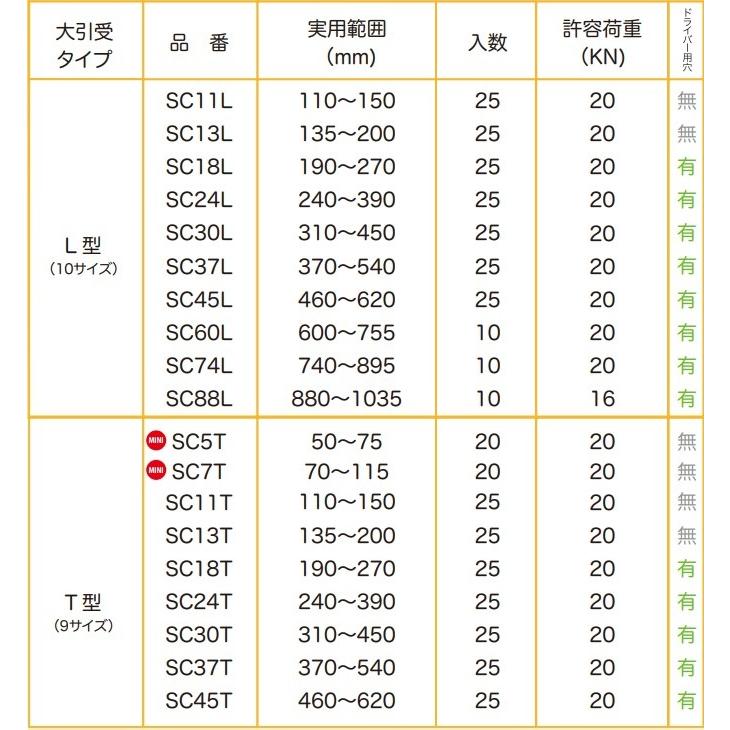 鋼製束 束 SC24T 240〜390mm プロウェーブ 370 320〜430mm T型 ゴム貼 JTKL 3547 jutec group ゴムシート付 リフォーム リノベ DIY 鉄  床材 鋼製束 束 SC24T 240〜390mm プロウェーブ 370 320〜430mm T型