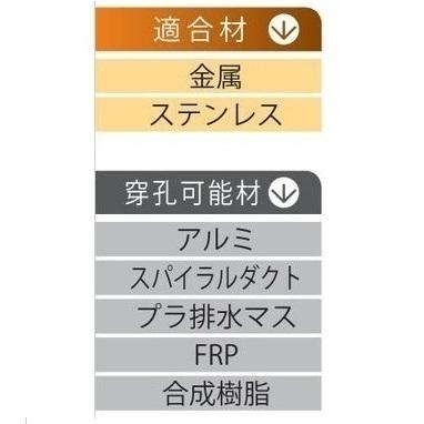 ミヤナガ（MIYANAGA） 超硬 ホールソー 278 Ф20mm 278020 鋼板