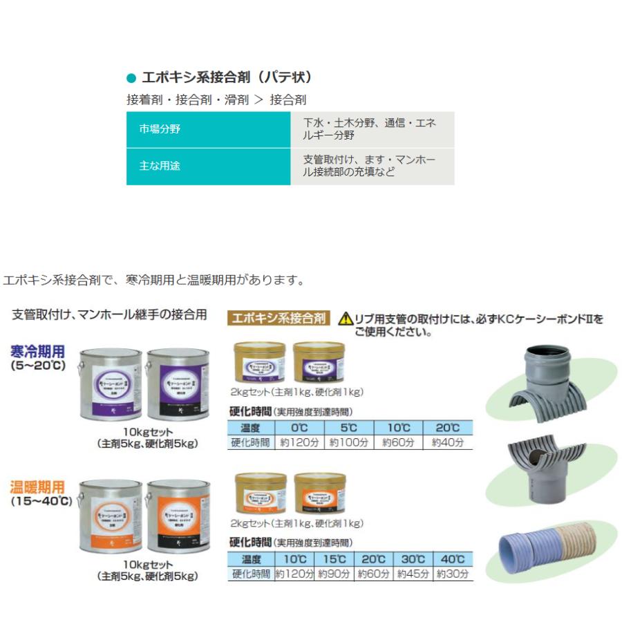 クボタケミックス KCボンドII 一般用 2kgセット（1kg＋1kg） 夏用 : 今