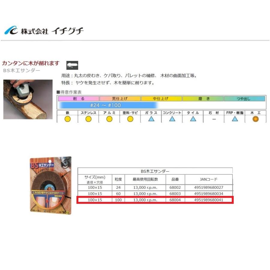 イチグチ 木工サンダー 100mm 細目 粒度#100 68004 ベビーサンダー