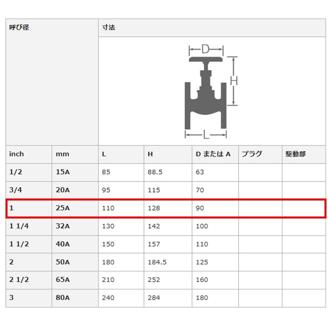 大和バルブ B10FS-25A ストップバルブ フランジ 10K JIS 準拠品 青銅バルブ_1
