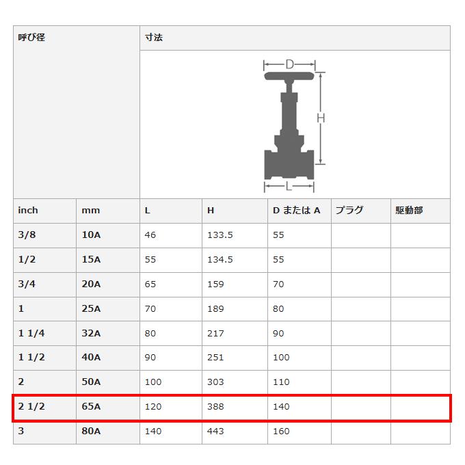 大和バルブ B10G6-65A ゲートバルブ ねじ込み JIS 10K 青銅バルブ 弁棒CAC406C B 2011 : 今戸屋建材ヤフー店 - 通販 - Yahoo!ショッピング | 大和バルブ B10FG-15A ゲートバルブ フランジ 10K JIS準拠品 | バルブ、止水栓 | Lafwxt