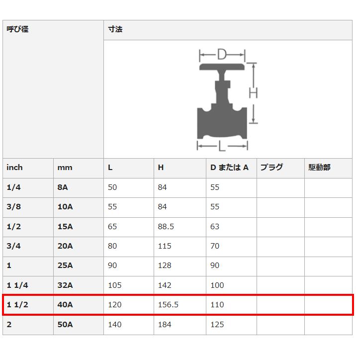 大和バルブ B10S-40A ストップバルブ ねじ込み JIS 10K JIS B 2011 青銅バルブ_1