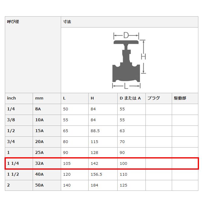 大和バルブ B10S6-32A ストップバルブ ねじ込み JIS 10K 青銅バルブ 弁棒CAC406C JIS B 2011_1