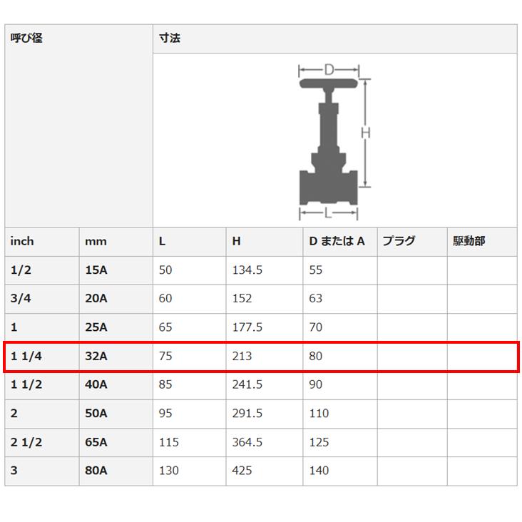 大和バルブ B5GN 32A ゲートバルブ 青銅バルブ 浸出基準対応製品_1