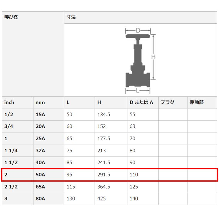 大和バルブ B5GN 50A ゲートバルブ 青銅バルブ 浸出基準対応製品 : 今 