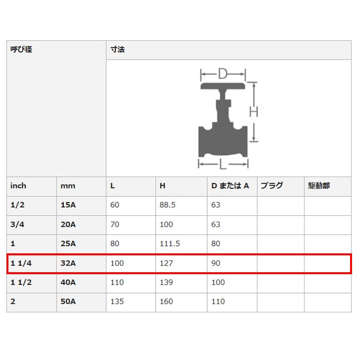 大和バルブ B5S6-32A ストップバルブ ねじ込み 5K 青銅バルブ 弁棒CAC406C JIS B 2011 適合品_1