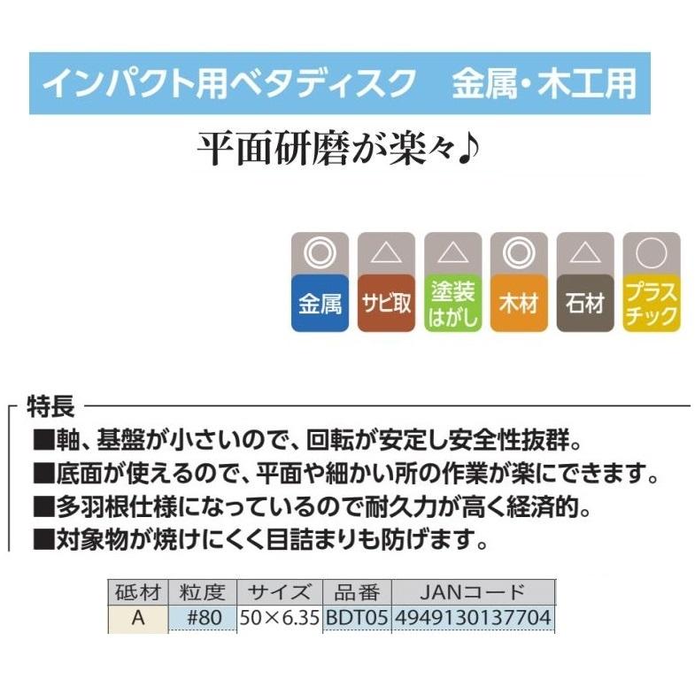 やなぎ出品 柳瀬 ヤナセ インパクト用 ベタディスク 金属・木工用 A#80 50Ф