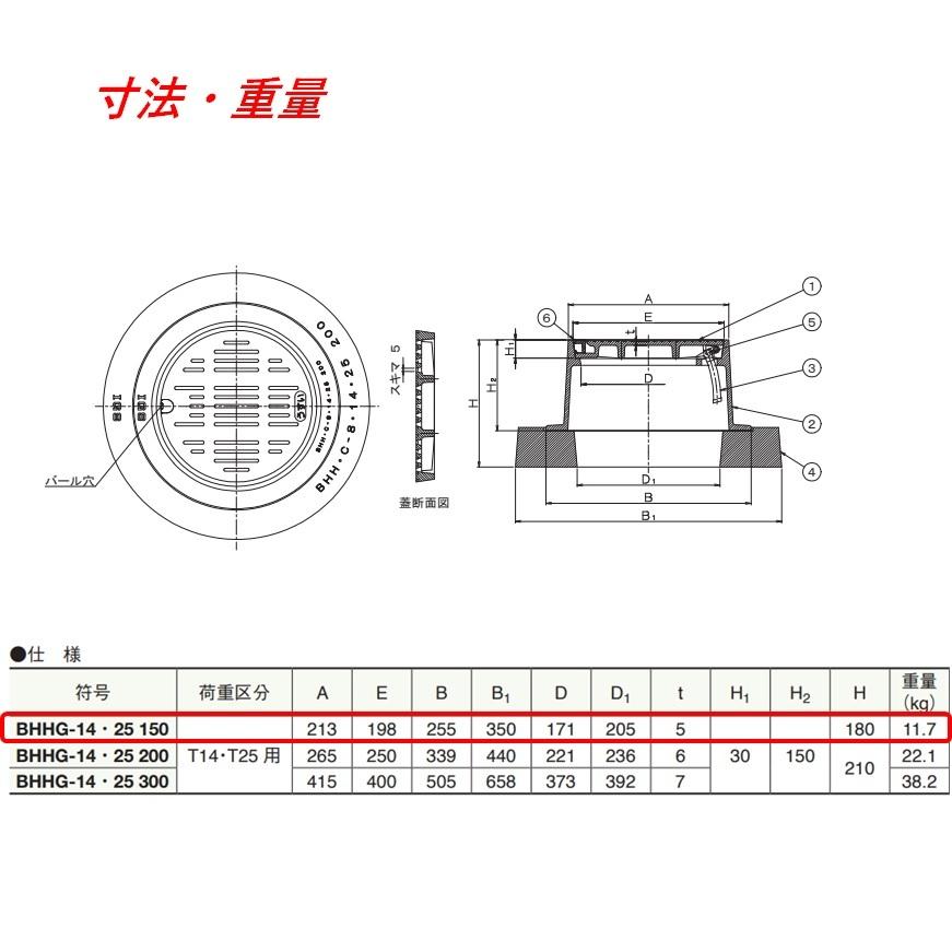 伊藤鉄工　下水道用　鋳鉄製防護蓋　BHHG-14・25　耐荷重　150　T-25　格子タイプ　150　IGS