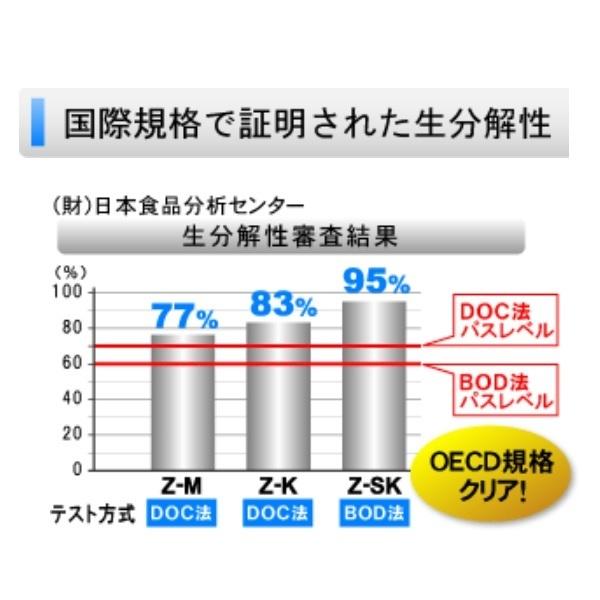 油処理剤 バイファーゼットエム 18kg 油脂二次汚染防止 一般工業用 BY