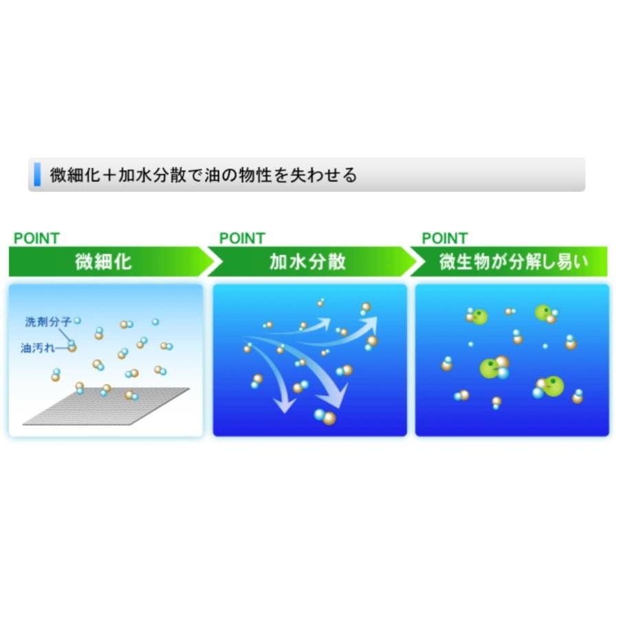 油処理剤 バイファーゼット エム 油脂二次汚染防止 一般工業用 BY FAR 