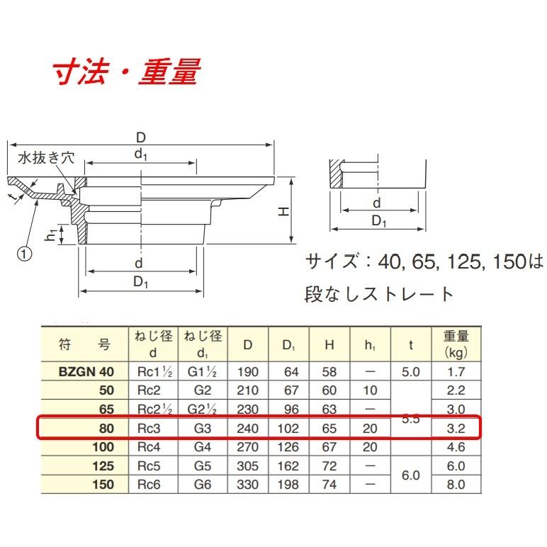 伊藤鉄工 BZGN80 防水皿 ねじ込型 サイズ 80 BZGN IGS : 今戸屋建材