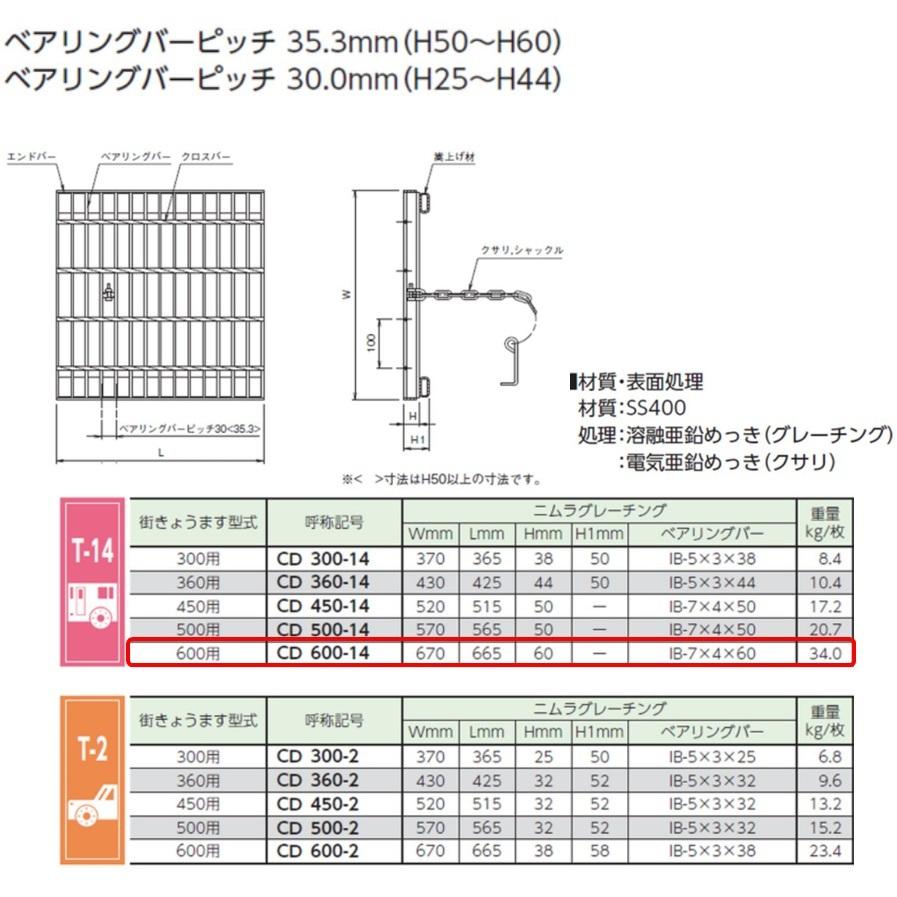 CD桝用　ます蓋　マス穴寸法600mm用　適用荷重T-14　普通目　ますぶた　改良桝　グレーチング　プレーン　角マス　ニムラ　送料無料