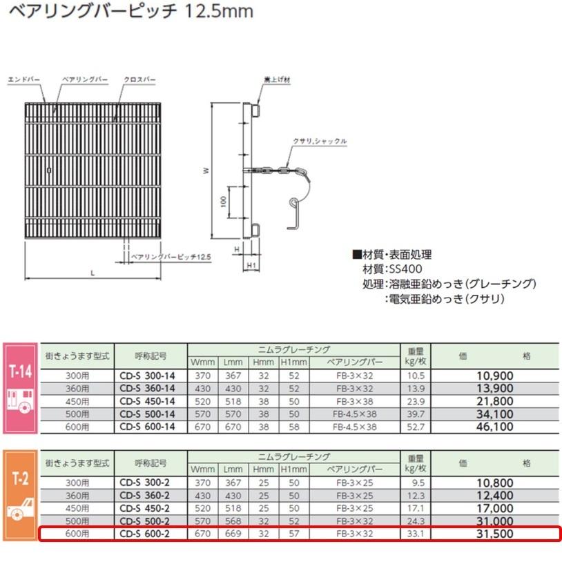 CD桝用　ます蓋　マス穴寸法600mm用　改良桝　細目　送料無料　グレーチング　プレーン　角マス　ますぶた　ニムラ　適用荷重T-2