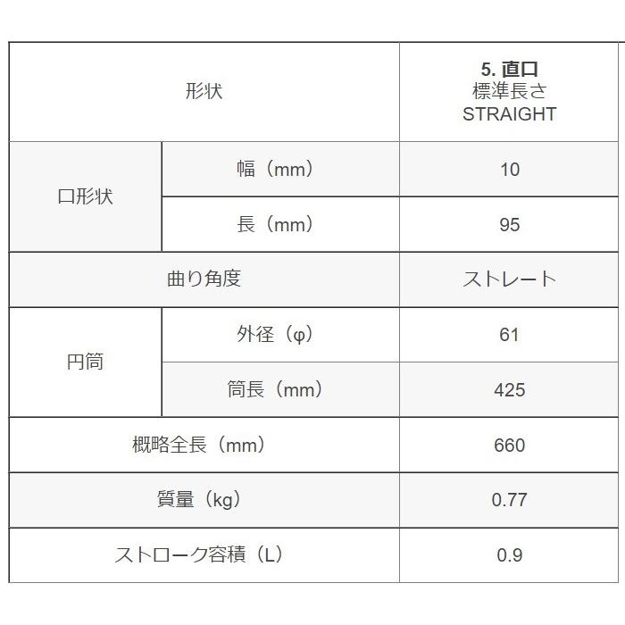 友定建機（TOMOSADA KENKI） モルタル充填用ツール つま~る Dタイプ