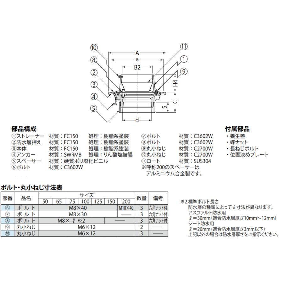 カネソウ ルーフドレン ESJ-2 125 バルコニー中継 水はね防止型 たて引き用 打込型 ねじ込み式 アスファルト防水用・シート防水用_2