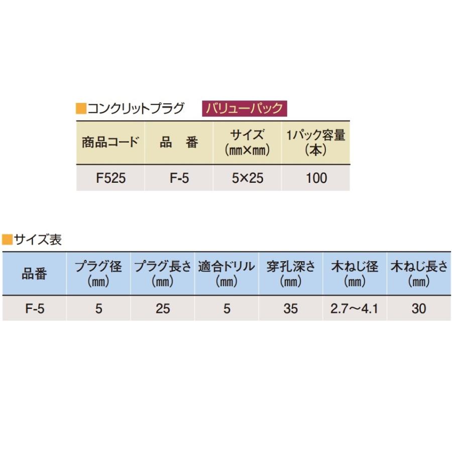 コンクリットプラグ F5 100本入り ワカイ コンクリートプラグ F5-25｜imadoyaonabeta｜04