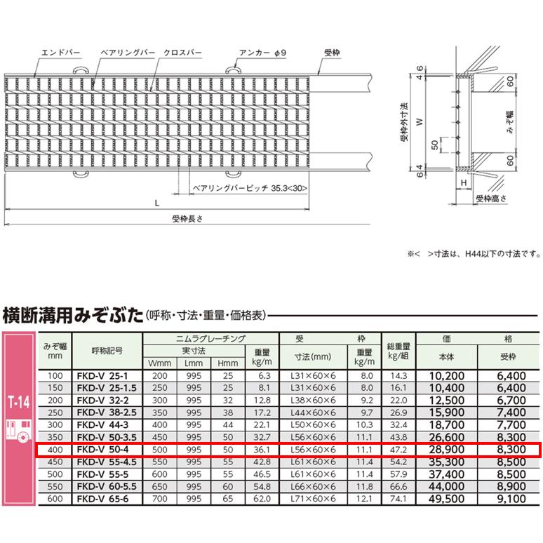 横断溝　側溝　グレーチング　ニムラ　T14　クロスバーピッチ50　普通目　ニムラ　圧接式　溝蓋　溝幅400mm　スベリ止め　バリアフリー