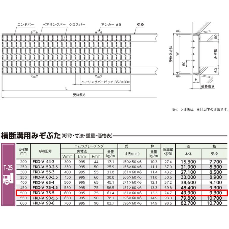 横断溝 側溝 グレーチング 溝幅500mm T25 スベリ止め 普通目 圧接式 溝蓋 ニムラ クロスバーピッチ50 ニムラ バリアフリー_1