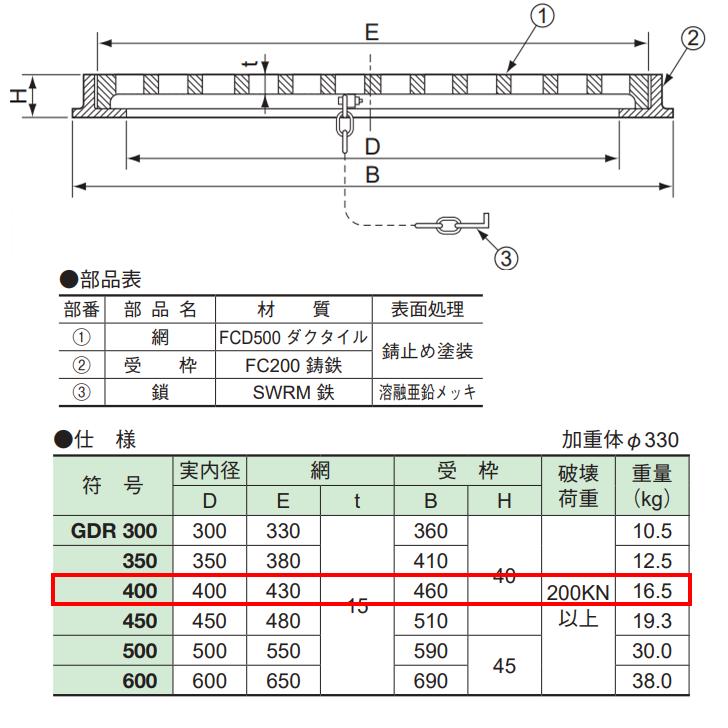 伊藤鉄工 IGS 丸型鋳鉄製格子蓋 GDR-400 T-20 中・重耐丸型受枠付き