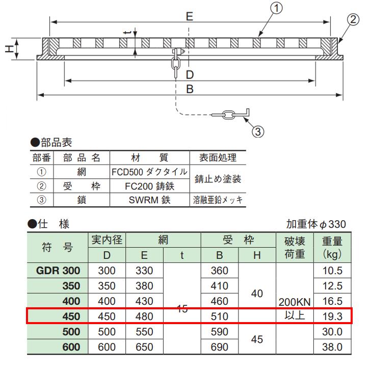 伊藤鉄工 IGS 丸型鋳鉄製格子蓋 GDR-450 T-20 中・重耐丸型受枠付き