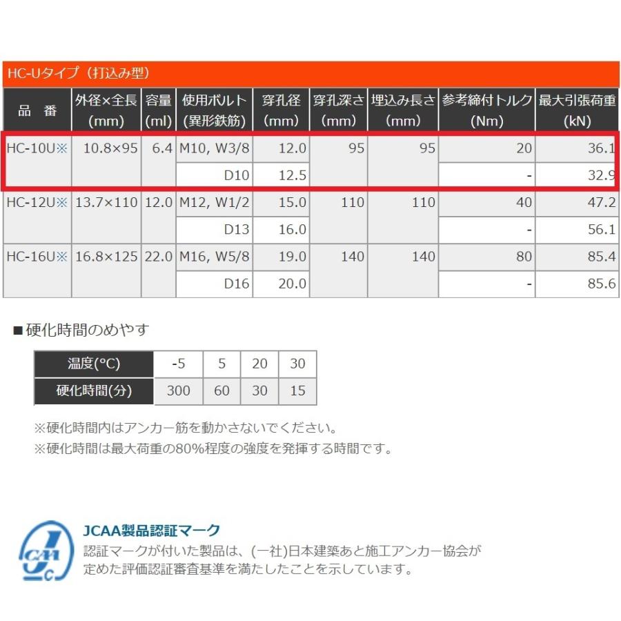 ユニカ レジンエース 接着系アンカー HC-10U 打込み型 10本 アンカー