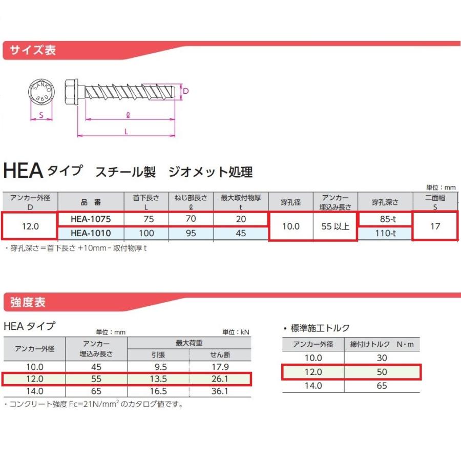 SANKO TECHNO ハードエッジアンカー コンクリート用 外径12mm×首下75mm
