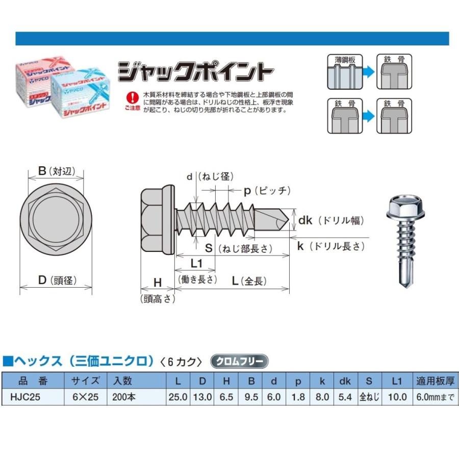ヤマヒロ ジャックポイント ドリルビス ヘックス 6×25mm 三価ユニクロ