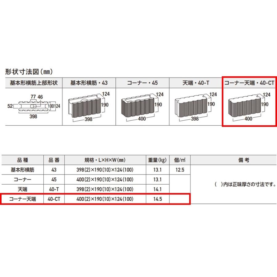 独特な店 ブロック コーナー天端 400mm 190mm 124mm 強度区分c16 組積用 デザインブロック 化粧ブロック ホールストーン エスビック Topdental Com Ar