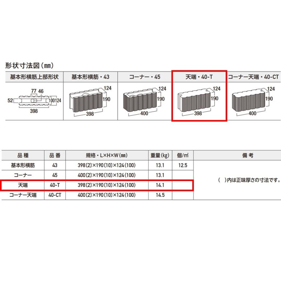ブロック 天端 398mm 190mm 124mm 強度区分c16 組積用 デザインブロック 化粧ブロック ホールストーン エスビック Holestone T 今戸屋建材ヤフー店 通販 Yahoo ショッピング