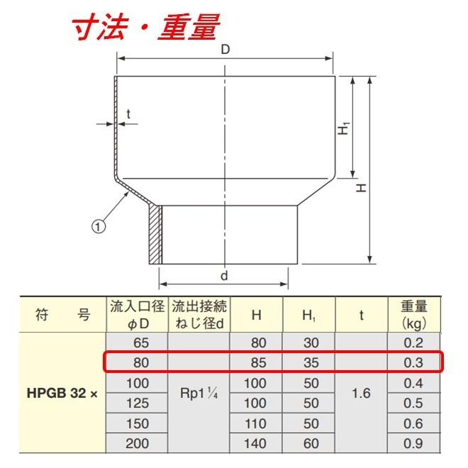 伊藤鉄工 間接排水金具 ホッパー 耐蝕型 HPGB32×80 IGS : 今戸屋建材