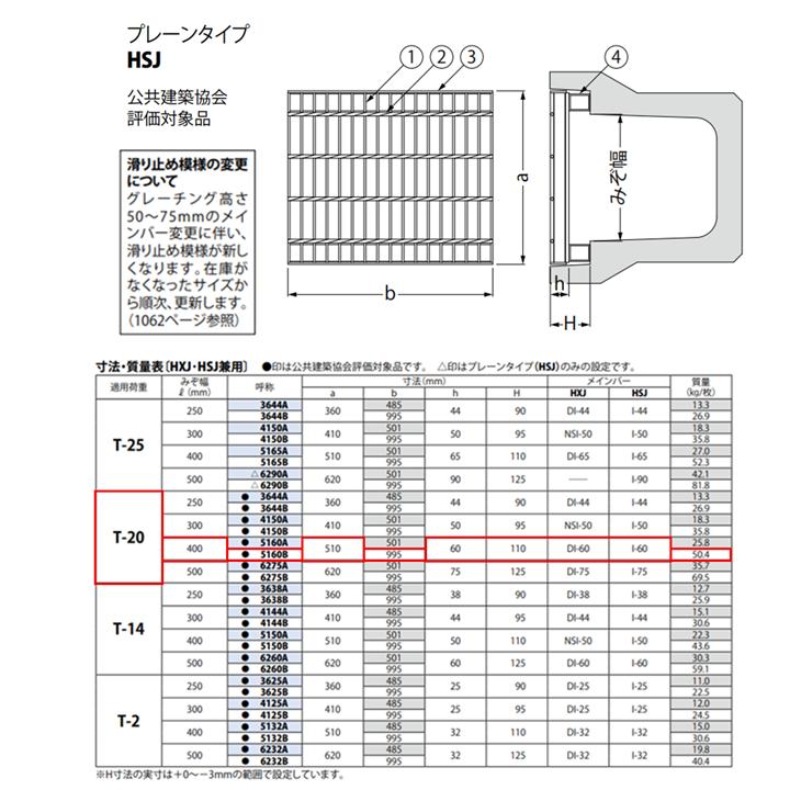 カネソウ かさ上げ型 グレーチング 溝幅400mm T20 HSJ-5160B JIS型側溝用 かさ上げ溝蓋 プレーン 普通目 圧接式 溝蓋 ...