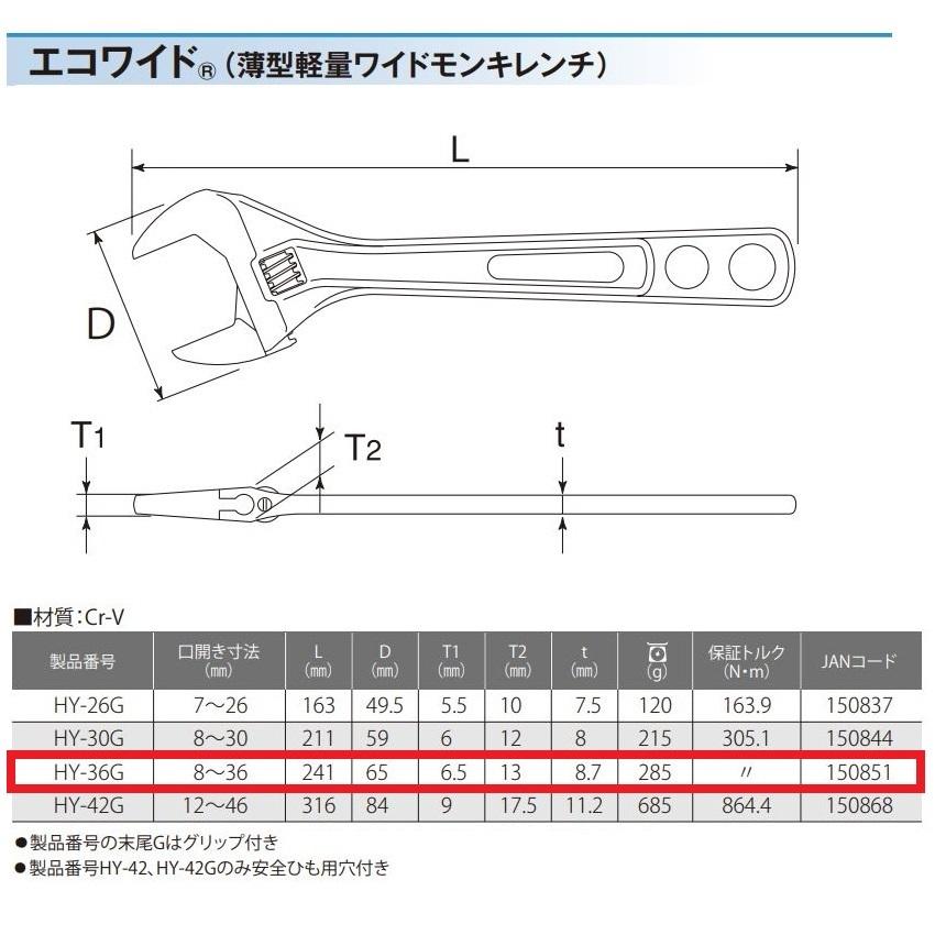 エコワイド グリップ付き 口開き8~36mm 薄型 軽量 ワイドモンキレンチ トップ HY-36G｜imadoyaonabeta｜02