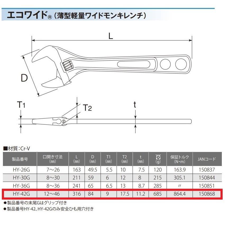 エコワイド グリップ付き 口開き12~46mm 薄型 軽量 ワイドモンキレンチ トップ HY-42G｜imadoyaonabeta｜02