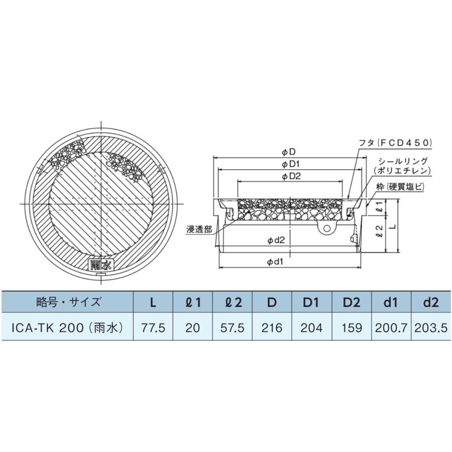 アロン化成 アロン 景観用塩ビ製透水ふた ICA-TK 200 雨水 黒色 アロン化成 アロン 景観用塩ビ製透水ふた ICA-TK 200 雨水 黒色