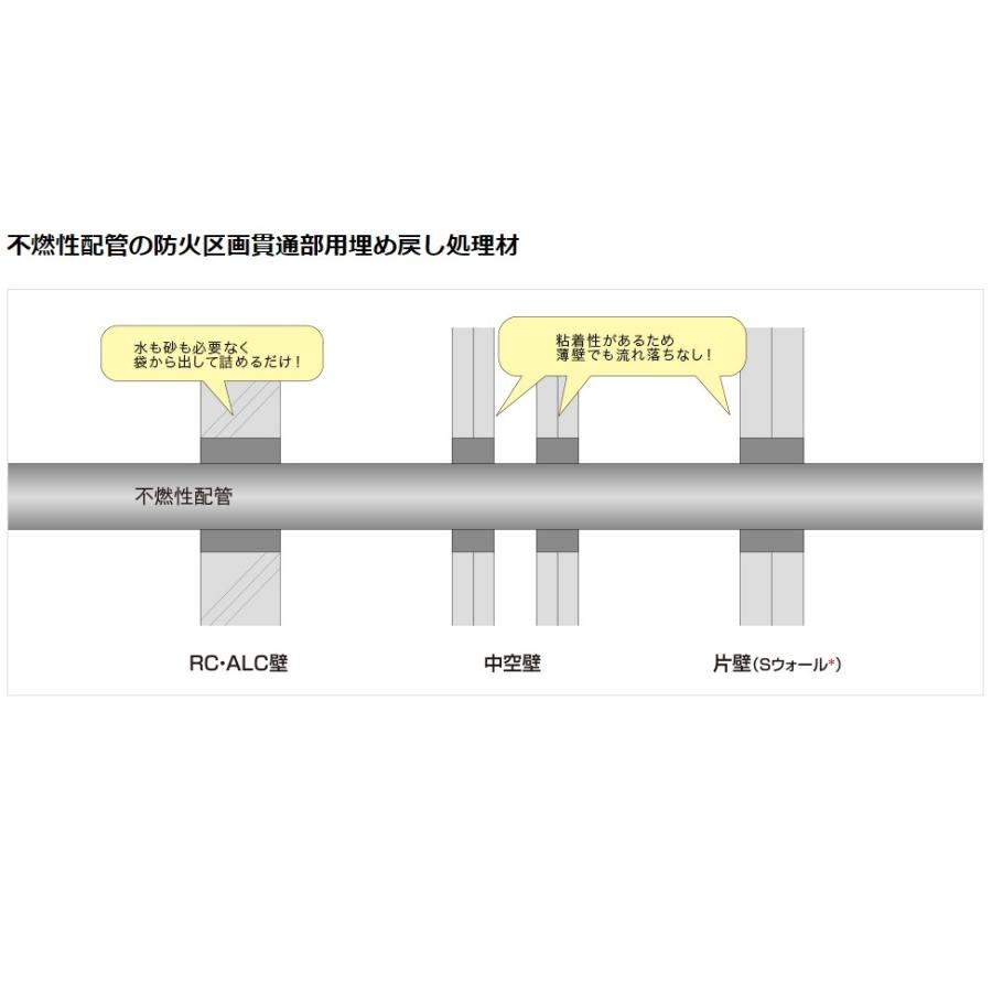 因幡電工 耐火パテ 認定品 IPF 硬化型不燃タイプ 1kg グレー 国土交通