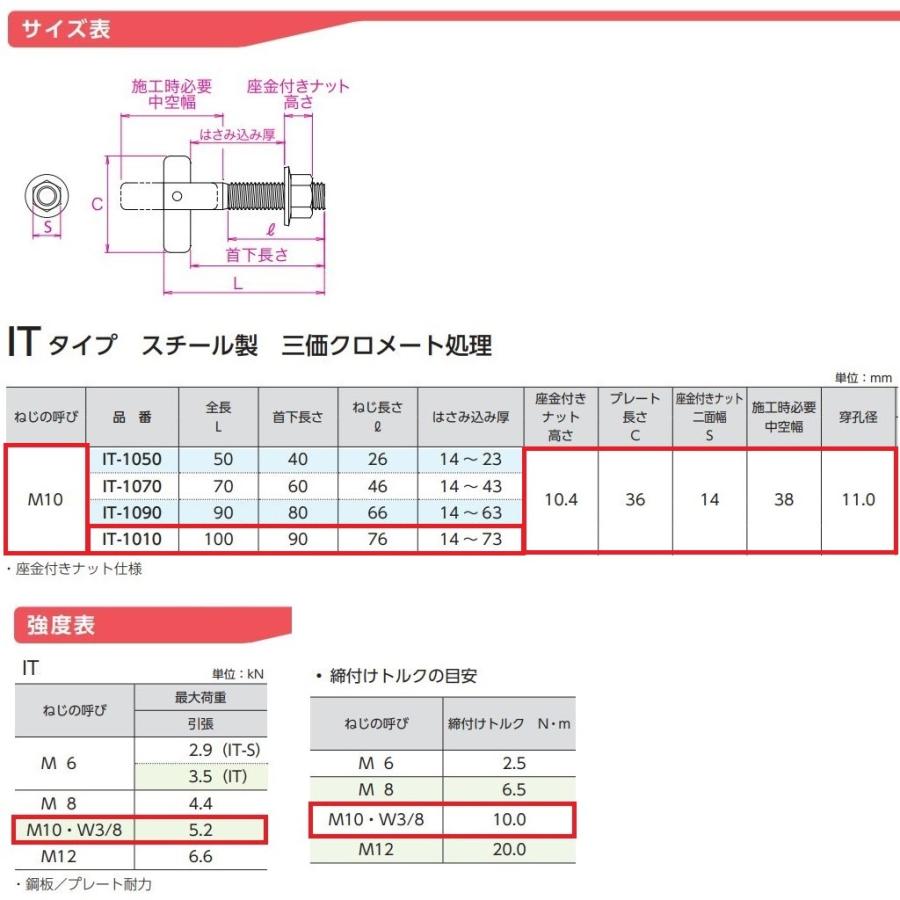 ITハンガー ねじ径M10×全長100mm 中空壁用 バラ売り サンコーテクノ IT-1010｜imadoyaonabeta｜05