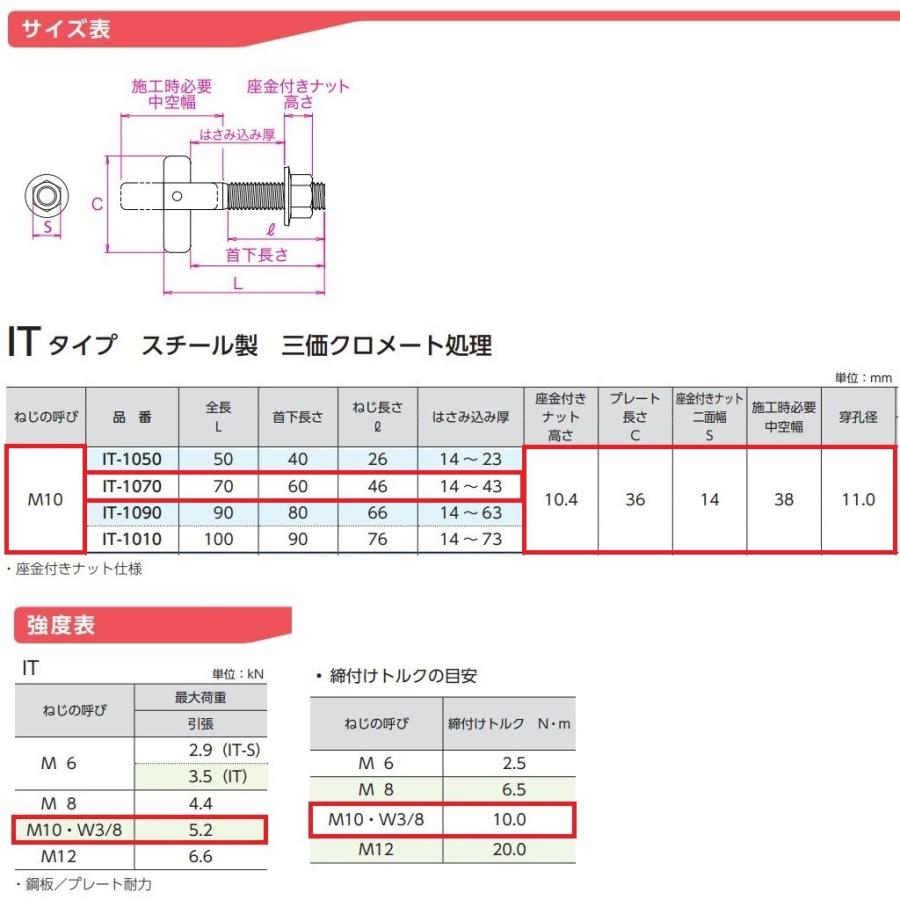 SANKO TECHNO ITハンガー ねじ径M10×全長70mm 中空壁用 バラ売り SANKO TECHNO ITハンガー ねじ径M10×全長70mm 中空壁用 バラ売り
