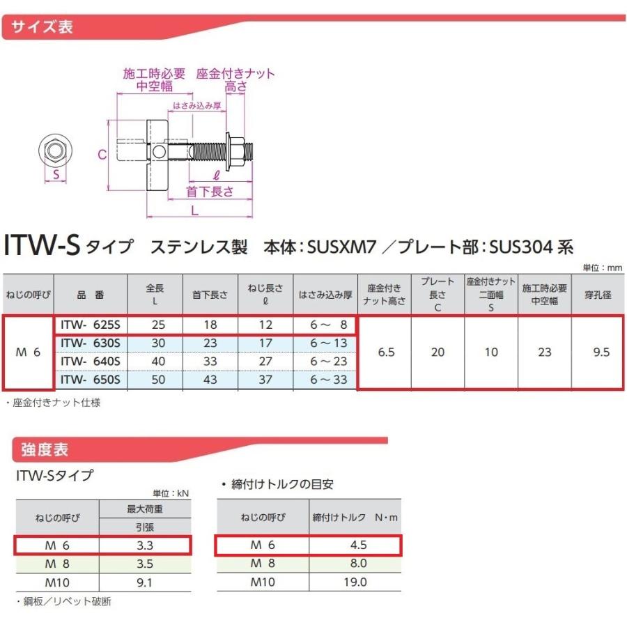 ITハンガー ねじ径M6×全長25mm ステンレス 中空壁用 バラ売り サンコーテクノ ITW-625S｜imadoyaonabeta｜05