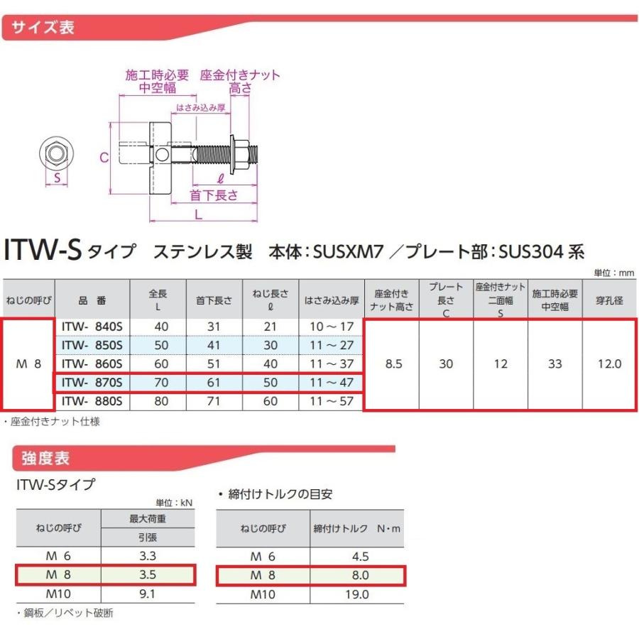 ITハンガー ねじ径M8×全長70mm ステンレス 中空壁用 バラ売り サンコー