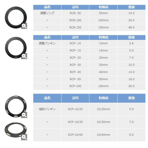 マンホール 傾斜パッキン Φ600×10/40mm アジャスター 調整リング 嵩上 かさ上げ 丸桝 丸マス 汚水桝 集水桝 ニューレック調整リング｜imadoyaonabeta｜10